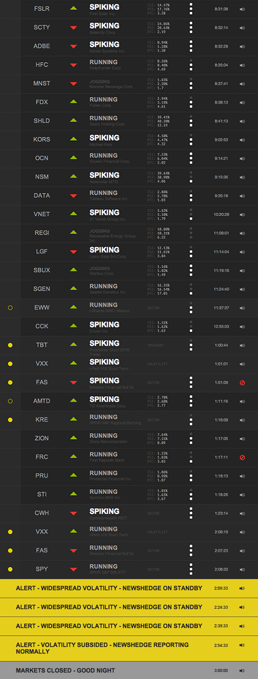 Reported events from 3/19/14