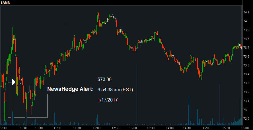 Chart showing LAMR activity
