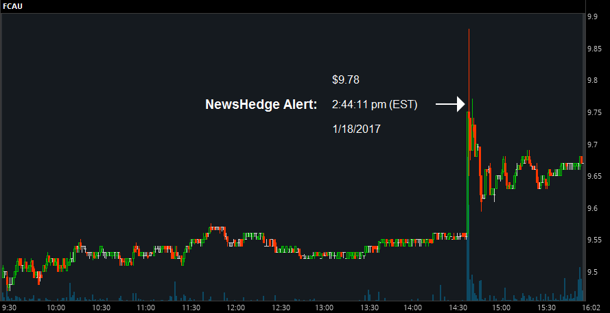 Chart showing FCAU activity