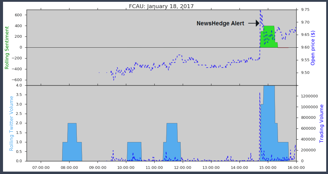 FCAU Twitter Analytics