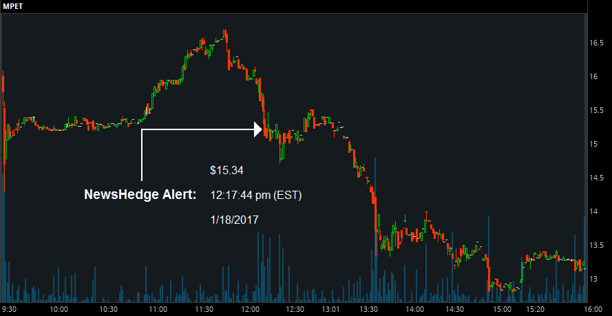 Chart showing MPET activity