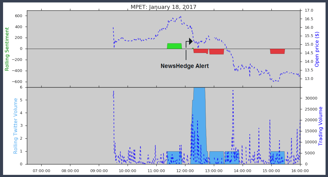 MPET Twitter Analytics