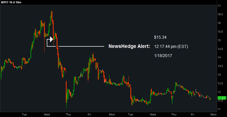 Chart showing MPET weekly activity