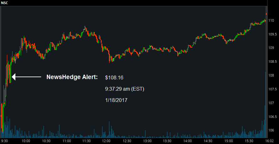Chart showing NSC activity